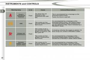 Peugeot-4007-owners-manual page 4 min