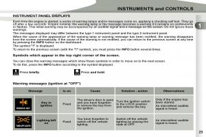 Peugeot-4007-owners-manual page 5 min