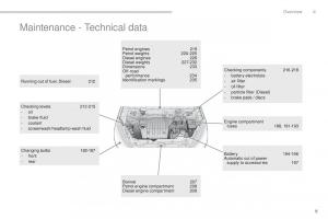 manual--Peugeot-4008-owners-manual page 11 min