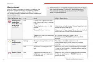 manual--Peugeot-4008-owners-manual page 16 min