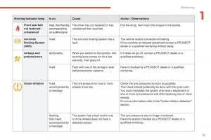 manual--Peugeot-4008-owners-manual page 17 min