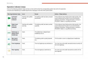 manual--Peugeot-4008-owners-manual page 18 min