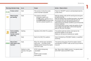 Peugeot-4008-owners-manual page 19 min