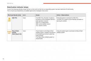 Peugeot-4008-owners-manual page 20 min