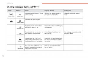 Peugeot-4008-owners-manual page 22 min