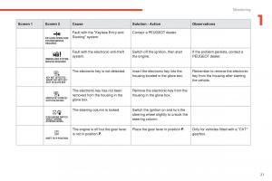 manual--Peugeot-4008-owners-manual page 23 min