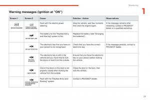 manual--Peugeot-4008-owners-manual page 25 min