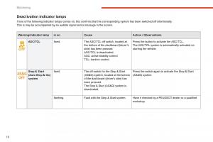 manual--Peugeot-4008-owners-manual page 366 min