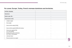 manual--Peugeot-4008-owners-manual page 376 min