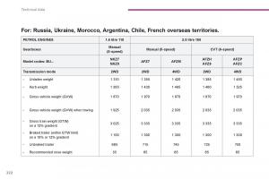 Peugeot-4008-owners-manual page 377 min