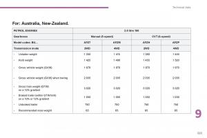 Peugeot-4008-owners-manual page 378 min