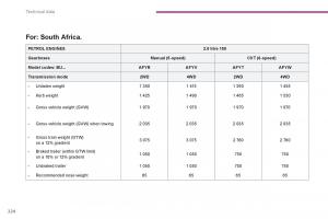 Peugeot-4008-owners-manual page 379 min