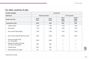 Peugeot-4008-owners-manual page 380 min