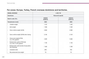 Peugeot-4008-owners-manual page 383 min