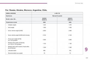 manual--Peugeot-4008-owners-manual page 384 min