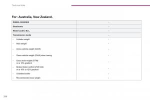 manual--Peugeot-4008-owners-manual page 385 min