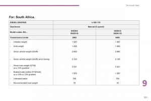 manual--Peugeot-4008-owners-manual page 386 min