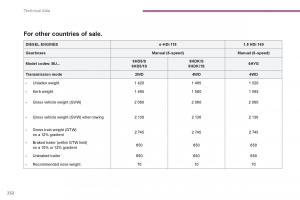 manual--Peugeot-4008-owners-manual page 387 min