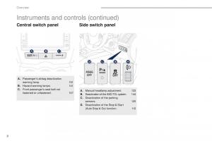 Peugeot-4008-owners-manual page 10 min