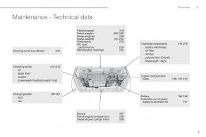 Peugeot-4008-owners-manual page 11 min