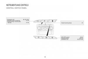 Peugeot-RCZ-owners-manual page 10 min