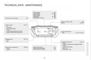 Peugeot-RCZ-owners-manual page 11 min