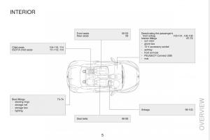 Peugeot-RCZ-owners-manual page 7 min