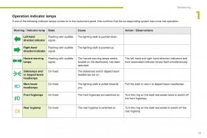 Peugeot-iOn-owners-manual page 13 min