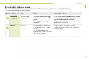 Peugeot-iOn-owners-manual page 15 min