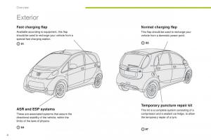 Peugeot-iOn-owners-manual page 6 min