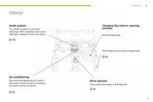 Peugeot-iOn-owners-manual page 7 min