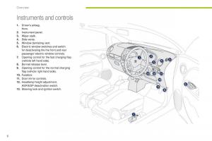 Peugeot-iOn-owners-manual page 8 min