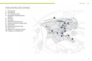 Peugeot-iOn-owners-manual page 9 min
