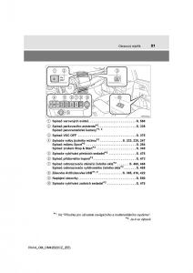 manual--Toyota-RAV4-IV-4-navod-k-obsludze page 21 min