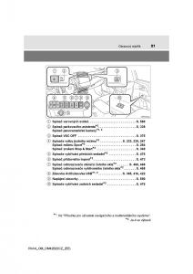 Toyota-RAV4-IV-4-navod-k-obsludze page 21 min