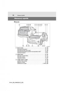 Toyota-RAV4-IV-4-navod-k-obsludze page 14 min