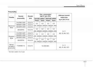 KIA-Rio-Pride-DE-navod-k-obsludze page 308 min