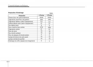 KIA-Rio-Pride-DE-manuel-du-proprietaire page 252 min