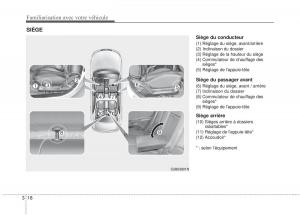 KIA-Rio-Pride-DE-manuel-du-proprietaire page 28 min