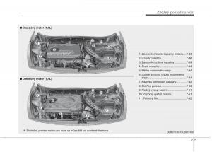 KIA-Rio-Pride-UB-navod-k-obsludze page 15 min