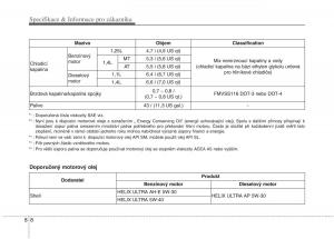 KIA-Rio-Pride-UB-navod-k-obsludze page 510 min