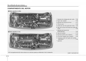 KIA-Rio-Pride-UB-manual-del-propietario page 11 min