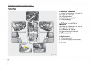 KIA-Rio-Pride-UB-manual-del-propietario page 14 min