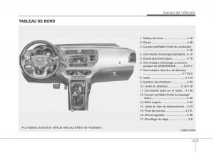 KIA-Rio-Pride-UB-manuel-du-proprietaire page 12 min