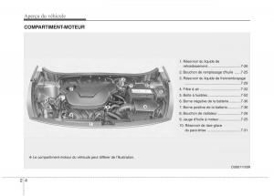 KIA-Rio-Pride-UB-manuel-du-proprietaire page 13 min