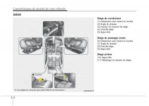 KIA-Rio-Pride-UB-manuel-du-proprietaire page 15 min