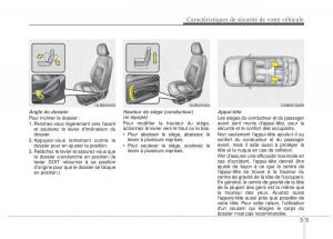 KIA-Rio-Pride-UB-manuel-du-proprietaire page 18 min