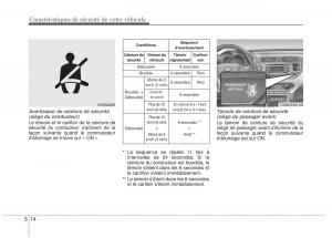 KIA-Rio-Pride-UB-manuel-du-proprietaire page 27 min