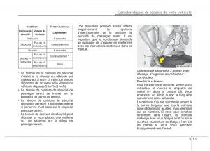 KIA-Rio-Pride-UB-manuel-du-proprietaire page 28 min