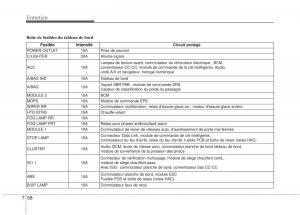 KIA-Rio-Pride-UB-manuel-du-proprietaire page 372 min